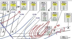 Mistakes Environmental Consultants Make