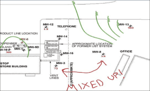 Mistakes Environmental Consultants Make