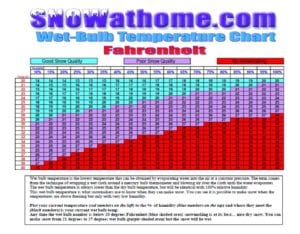 Why Ski Resorts Use Different Snowmaking Technologies