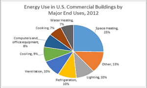 How to Save Energy