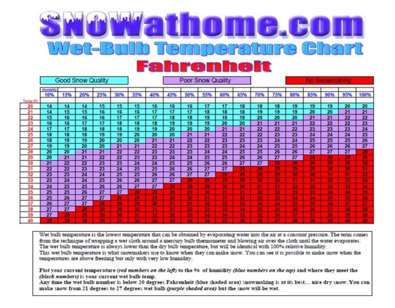 Why Ski Resorts Use Different Snowmaking Equipment